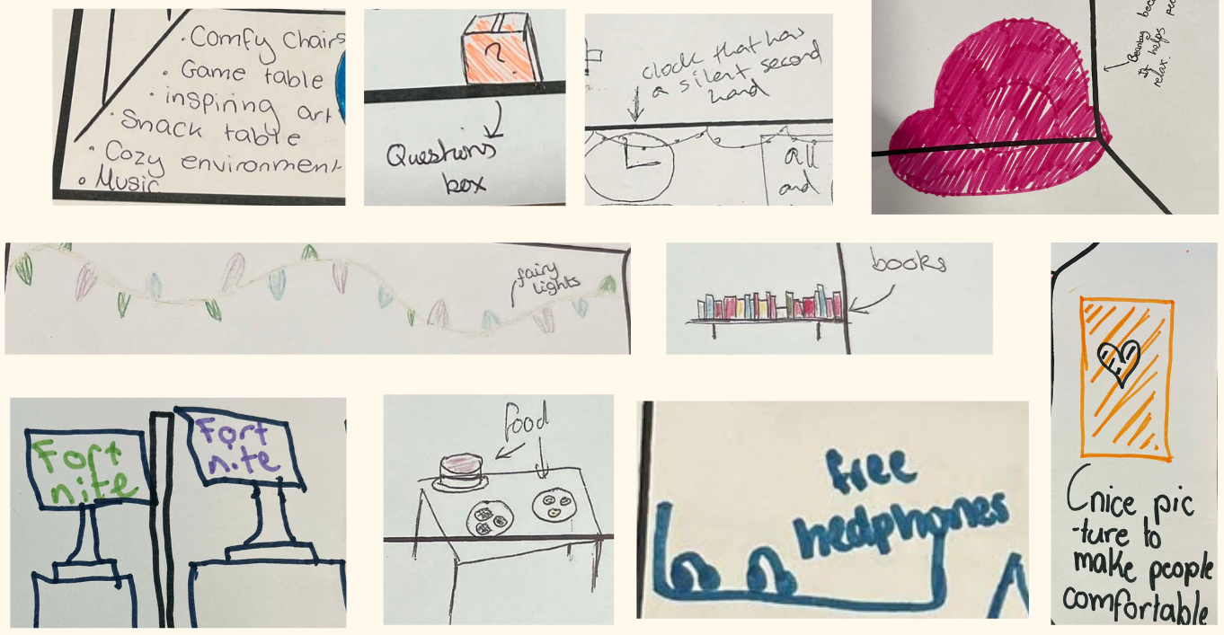Young peoples drawings and descriptions of a safe space