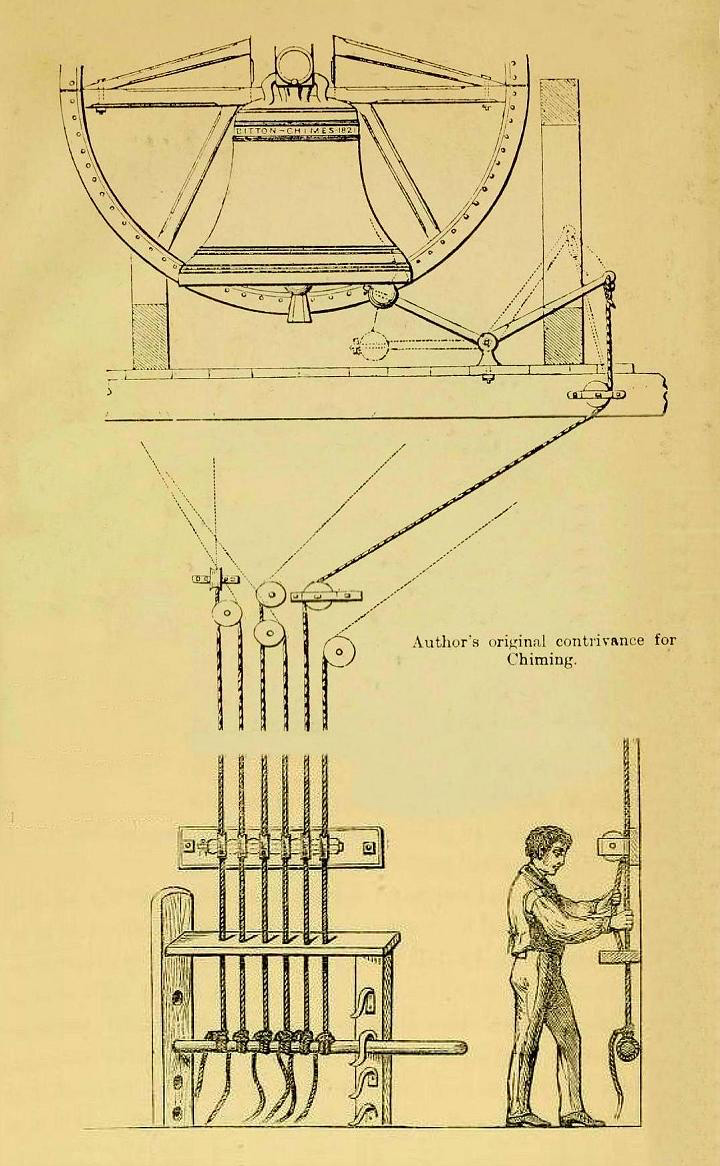 Diagram of Ellacombe Chimes 